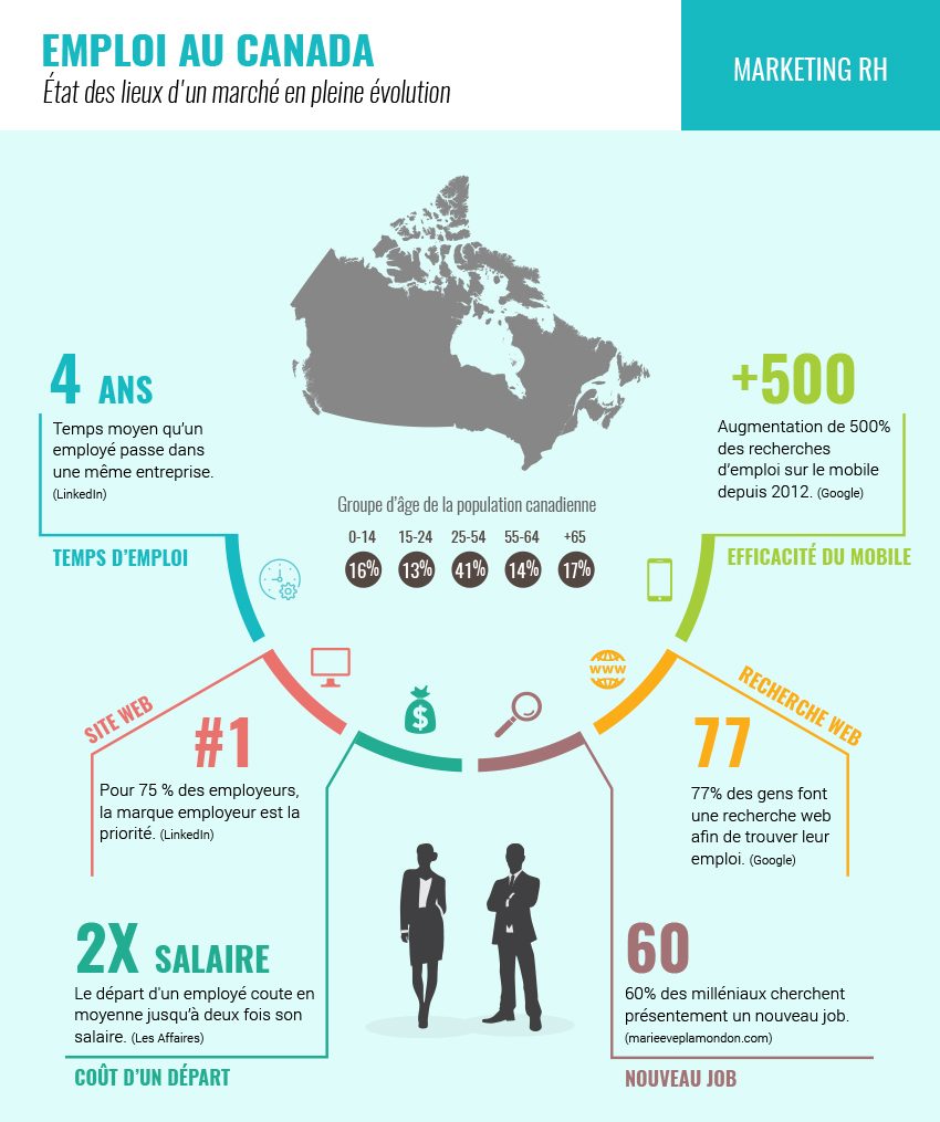 Agence sept24 | Communications marketing - Infographie RH2 e1508261491934